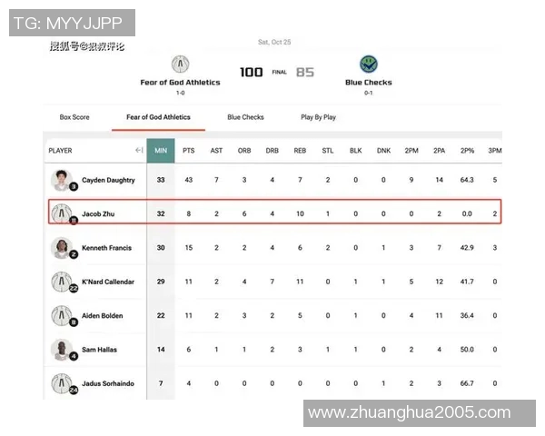 OET联赛:朱正8分10板 Fear Of God两连胜
